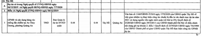 Quận Tây Hồ sẽ thu hồi 124 ha đất năm 2021, một số khu đất thuộc phân khu đô thị sông Hồng - Ảnh 2. Quận Tây Hồ sẽ thu hồi 124 ha đất năm 2021, một số khu đất thuộc phân khu đô thị sông Hồng - Ảnh 2.