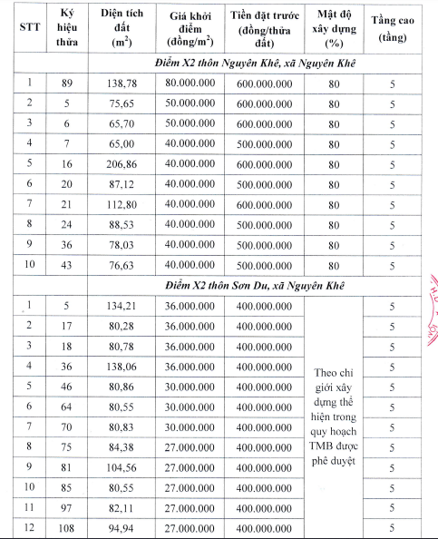 Đấu giá 22 thửa đất tại Đông Anh, Hà Nội, giá khởi điểm từ 27 triệu đồng/m2 - Ảnh 2. Đấu giá 22 thửa đất tại Đông Anh, Hà Nội, giá khởi điểm từ 27 triệu đồng/m2 - Ảnh 2.
