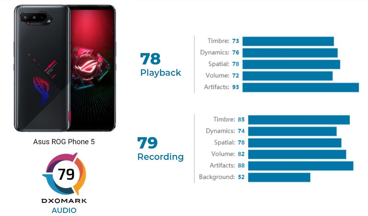 2/3: Asus ROG Phone 5 với RAM 18GB sắp được ra mắt - Ảnh 2.