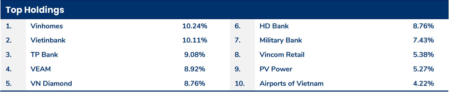 VRE lọt Top10 khoản đầu tư lớn nhất của Pyn Elite Fund cùng với VHM - Ảnh 2. VRE lọt Top10 khoản đầu tư lớn nhất của Pyn Elite Fund cùng với VHM - Ảnh 2.