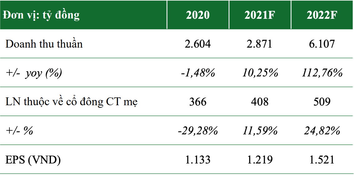 Gemalink có thể đạt điểm hoà vốn trong năm 2021 - Ảnh 2. Gemalink có thể đạt điểm hoà vốn trong năm 2021 - Ảnh 2.