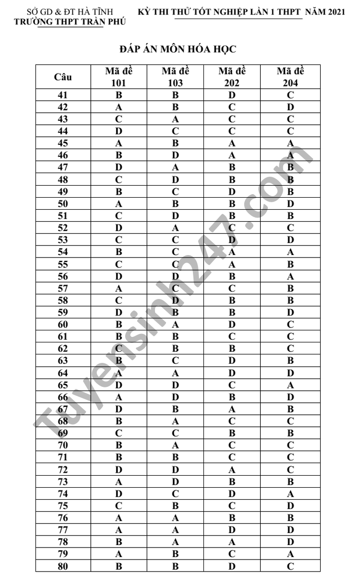 Đề thi thử THPT quốc gia 2021 môn Hóa học THPT Trần Phú lần 1 (có đáp án) - Ảnh 2. Đề thi thử THPT quốc gia 2021 môn Hóa học THPT Trần Phú lần 1 (có đáp án) - Ảnh 2.