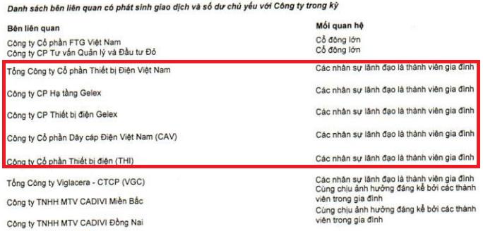 Nhóm Gelex muốn thâu tóm thêm công ty con của Viglacera? - Ảnh 1. Nhóm Gelex muốn thâu tóm thêm công ty con của Viglacera? - Ảnh 1.