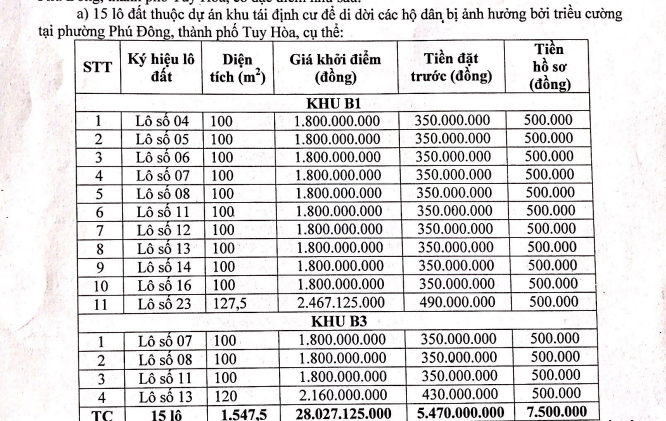 Phú Yên đấu giá 30 lô đất khu tái định cư và Ô phố LK3, LK7, LK8 TP Tuy Hòa - Ảnh 1. Phú Yên đấu giá 30 lô đất khu tái định cư và Ô phố LK3, LK7, LK8 TP Tuy Hòa - Ảnh 1.