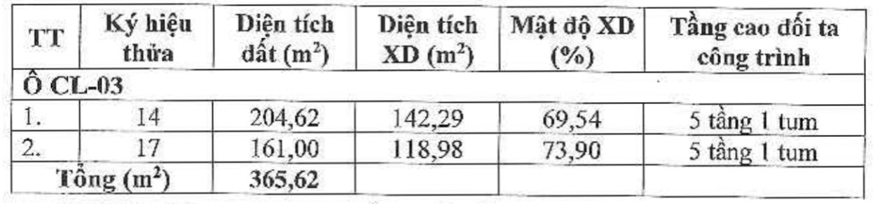 Đấu giá hơn hơn 365 m2 đất tại xã Uy Nỗ, huyện Đông Anh - Ảnh 1. Đấu giá hơn hơn 365 m2 đất tại xã Uy Nỗ, huyện Đông Anh - Ảnh 1.