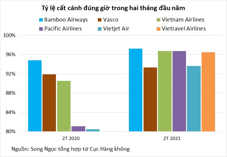 Nhiều biến động lớn trong ngành hàng không hai tháng đầu năm - Ảnh 3. Nhiều biến động lớn trong ngành hàng không hai tháng đầu năm - Ảnh 3.