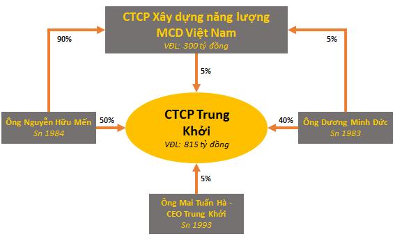Ai rót vốn thần tốc cho doanh nghiệp một năm tuổi giành lấy các dự án 5.000 tỷ đồng tại Quảng Trị? - Ảnh 1. Ai rót vốn thần tốc cho doanh nghiệp một năm tuổi giành lấy các dự án 5.000 tỷ đồng tại Quảng Trị? - Ảnh 1.