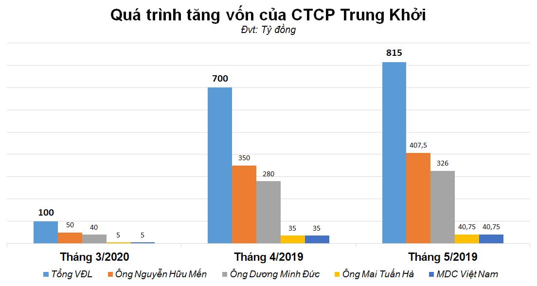 Ai rót vốn thần tốc cho doanh nghiệp một năm tuổi giành lấy các dự án 5.000 tỷ đồng tại Quảng Trị? - Ảnh 2. Ai rót vốn thần tốc cho doanh nghiệp một năm tuổi giành lấy các dự án 5.000 tỷ đồng tại Quảng Trị? - Ảnh 2.