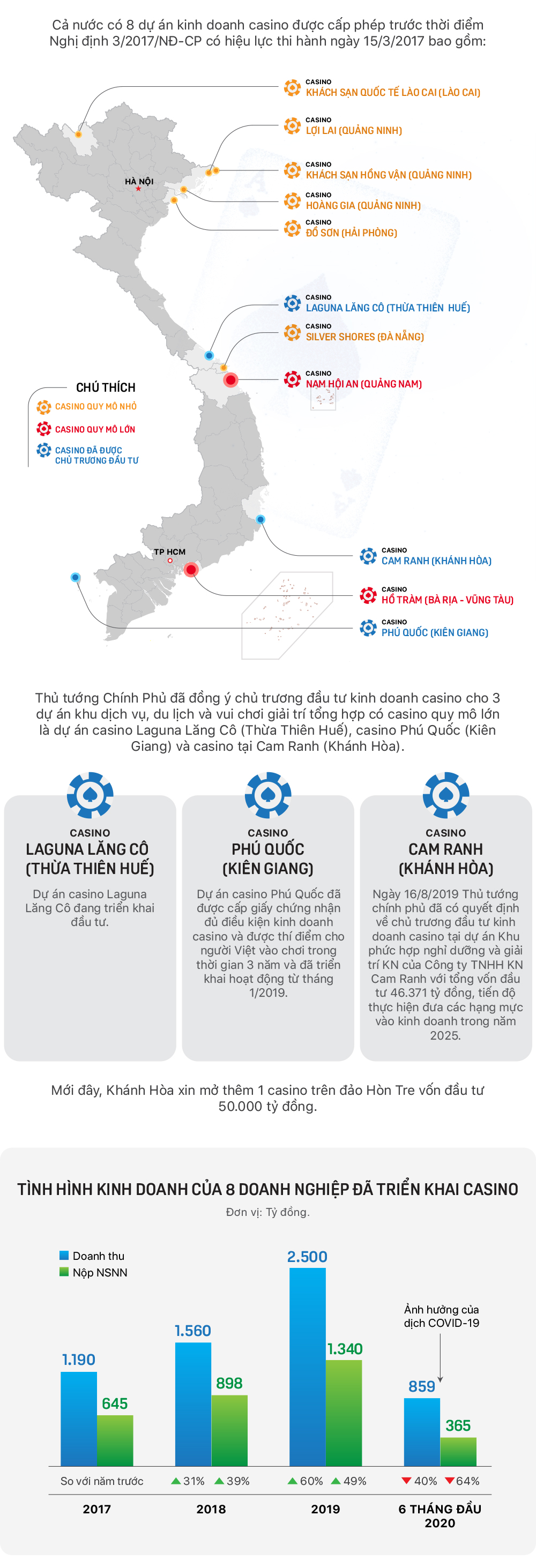 Casino - Ảnh 1.