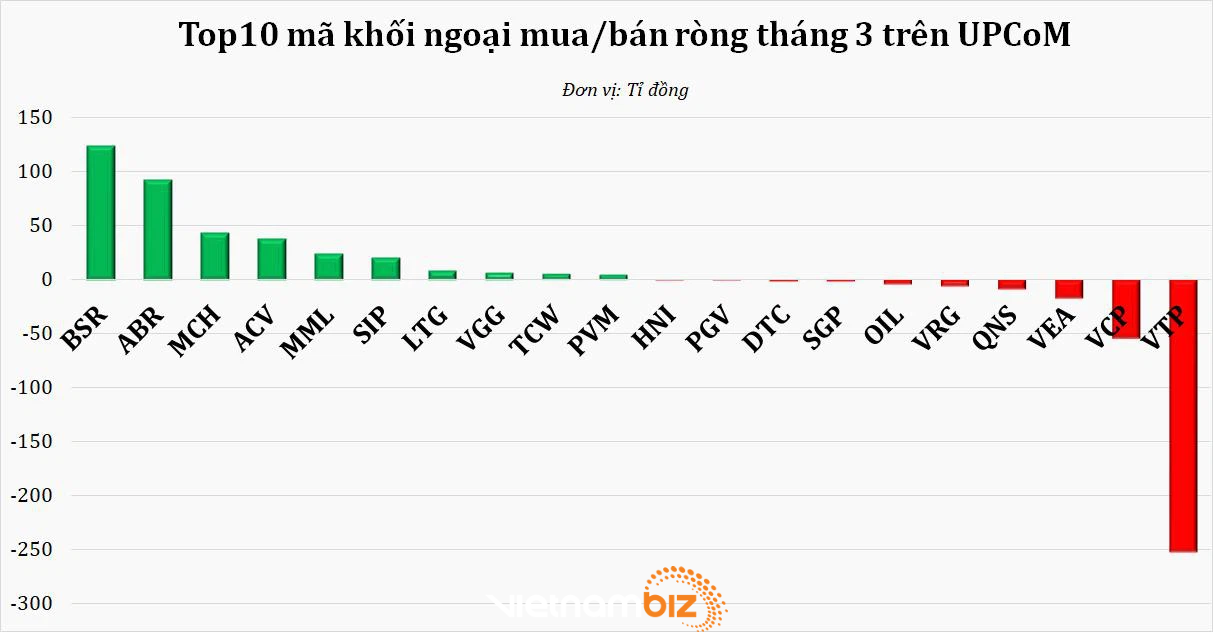 Áp lực chốt lời tại vùng 1.200 điểm, chứng khoán Việt Nam bị bán ròng mạnh nhất từ khi COVID-19 bùng nổ - Ảnh 3. Áp lực chốt lời tại vùng 1.200 điểm, chứng khoán Việt Nam bị bán ròng mạnh nhất từ khi COVID-19 bùng nổ - Ảnh 3.