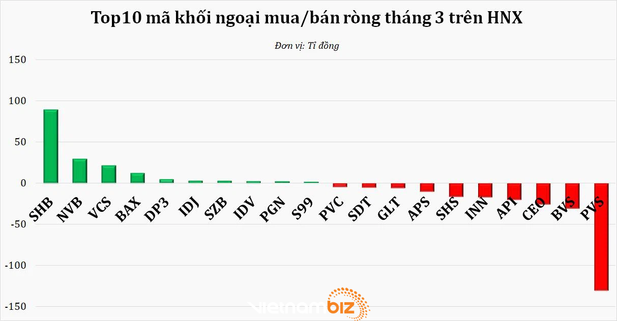 Áp lực chốt lời tại vùng 1.200 điểm, chứng khoán Việt Nam bị bán ròng mạnh nhất từ khi COVID-19 bùng nổ - Ảnh 2. Áp lực chốt lời tại vùng 1.200 điểm, chứng khoán Việt Nam bị bán ròng mạnh nhất từ khi COVID-19 bùng nổ - Ảnh 2.