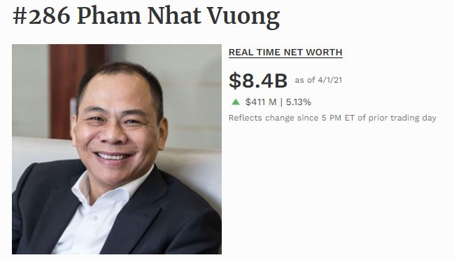 VIC tiến về đỉnh lịch sử, tài sản ông Phạm Nhật Vượng cán mốc 8,4 tỷ USD - Ảnh 2. VIC tiến về đỉnh lịch sử, tài sản ông Phạm Nhật Vượng cán mốc 8,4 tỷ USD - Ảnh 2.