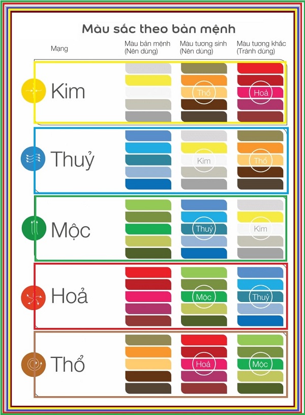 Gợi ý cách lựa chọn màu sắc sơn tường theo phong thủy - Ảnh 7. Gợi ý cách lựa chọn màu sắc sơn tường theo phong thủy - Ảnh 7.