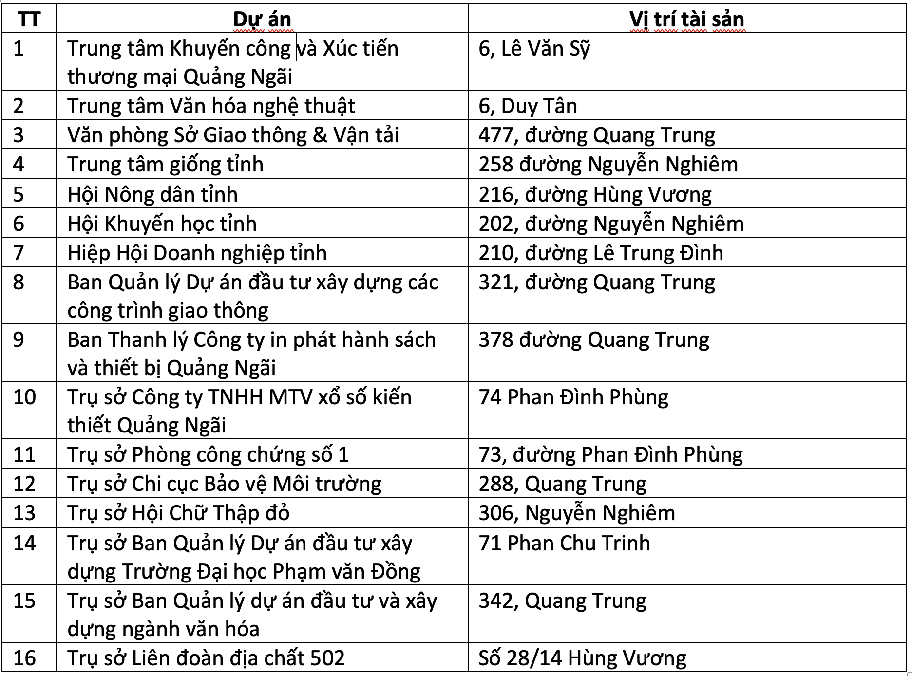 Bán đấu giá nhiều nhà công sản ở trung tâm Quảng Ngãi - Ảnh 1. Bán đấu giá nhiều nhà công sản ở trung tâm Quảng Ngãi - Ảnh 1.