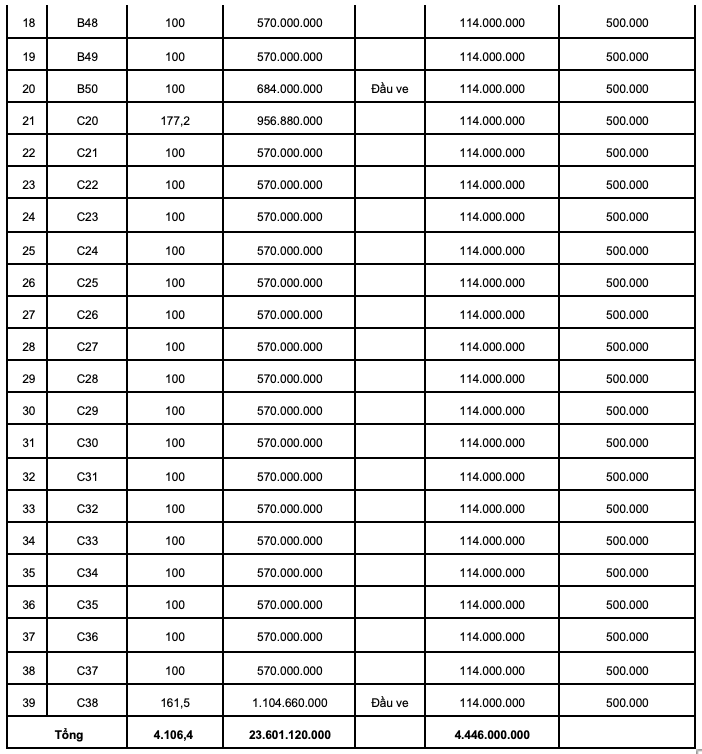 Tiếp tục đấu giá thêm 29 lô đất tại huyện Triệu Sơn, Thanh Hoá - Ảnh 2. Tiếp tục đấu giá thêm 29 lô đất tại huyện Triệu Sơn, Thanh Hoá - Ảnh 2.