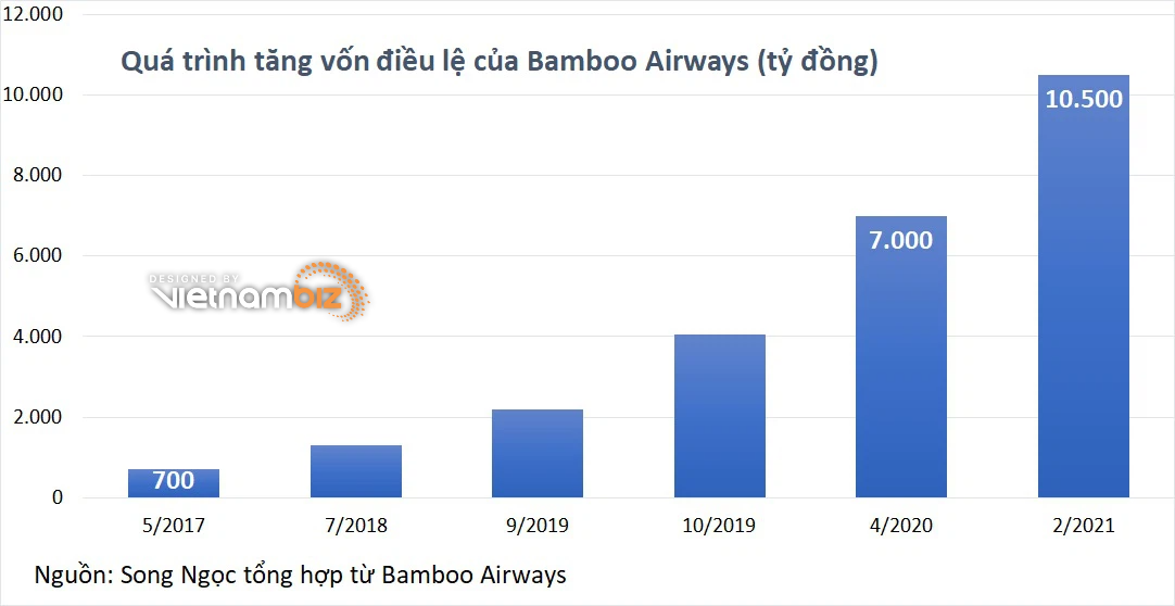 Cổ đông FLC quan tâm gì trong đại hội thường niên 2021? - Ảnh 5. Cổ đông FLC quan tâm gì trong đại hội thường niên 2021? - Ảnh 5.