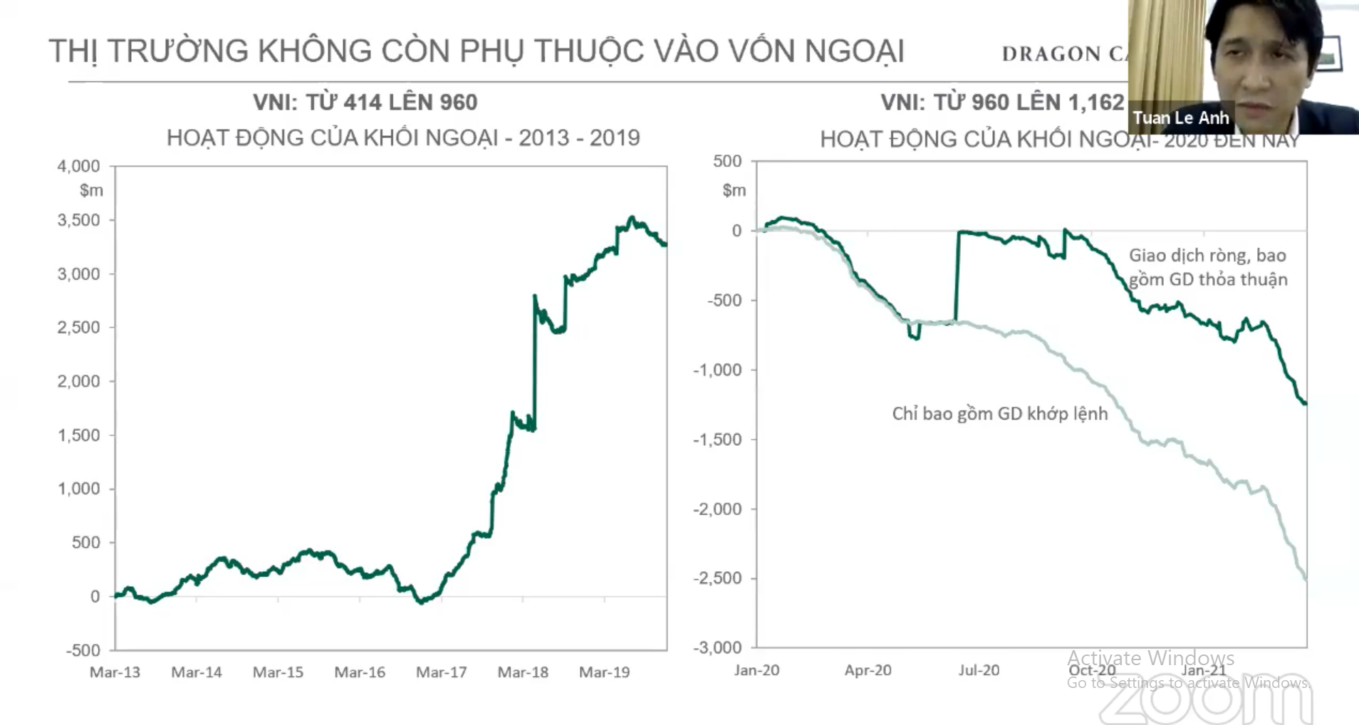 Dragon Capital: TTCK bùng nổ NĐT cá nhân, cho vay margin tăng thêm 30.000 tỷ đồng năm 2021 - Ảnh 1. Dragon Capital: TTCK bùng nổ NĐT cá nhân, cho vay margin tăng thêm 30.000 tỷ đồng năm 2021 - Ảnh 1.