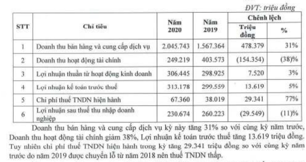 Ông Trịnh Văn Quyết sở hữu 218 triệu cổ phần FLCHomes, nắm trên 52% vốn - Ảnh 3. Ông Trịnh Văn Quyết sở hữu 218 triệu cổ phần FLCHomes, nắm trên 52% vốn - Ảnh 3.