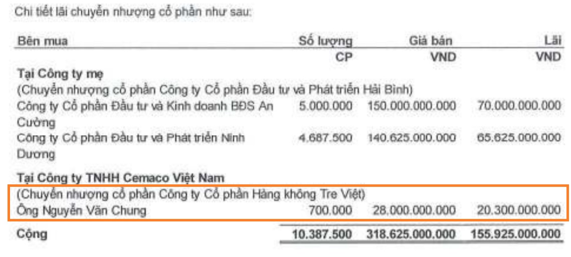 FLCHomes bán cổ phần Bamboo Airways giá 40.000 đồng/cp, lãi 264% - Ảnh 2. FLCHomes bán cổ phần Bamboo Airways giá 40.000 đồng/cp, lãi 264% - Ảnh 2.