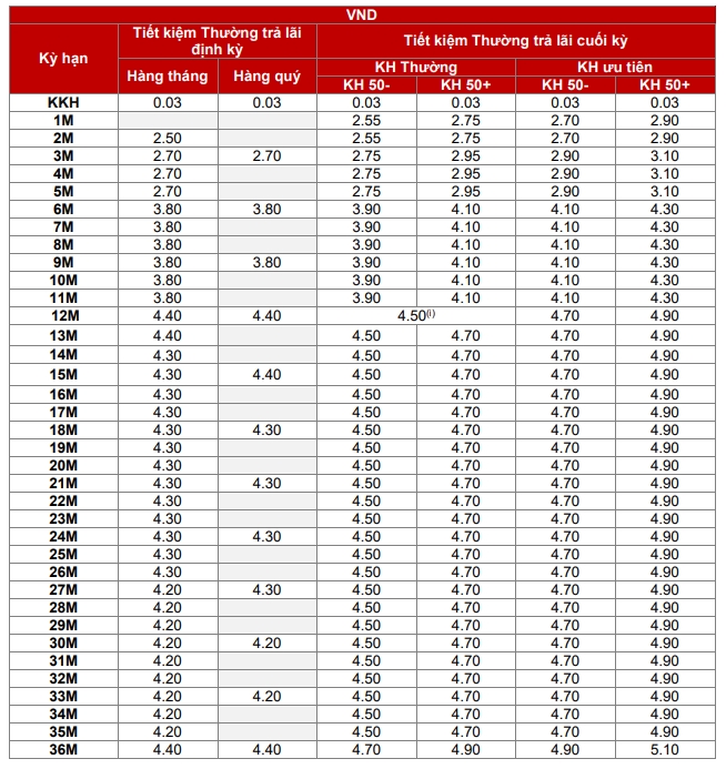 Cập nhật lãi suất ngân hàng Techcombank trong tháng 4/2021 - Ảnh 1. Cập nhật lãi suất ngân hàng Techcombank trong tháng 4/2021 - Ảnh 1.