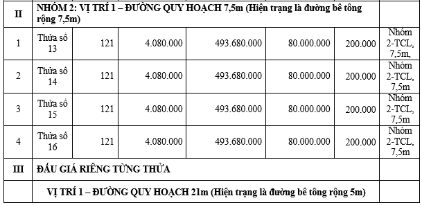 Đấu giá hơn 4.000 m2 đất tại TP Sơn La, tỉnh Sơn La, giá khởi điểm từ 630 triệu đồng/thửa - Ảnh 3. Đấu giá hơn 4.000 m2 đất tại TP Sơn La, tỉnh Sơn La, giá khởi điểm từ 630 triệu đồng/thửa - Ảnh 3.