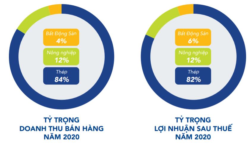 Hòa Phát mở rộng sản xuất, tăng hơn 3.000 lao động trong năm COVID - Ảnh 3. Hòa Phát mở rộng sản xuất, tăng hơn 3.000 lao động trong năm COVID - Ảnh 3.