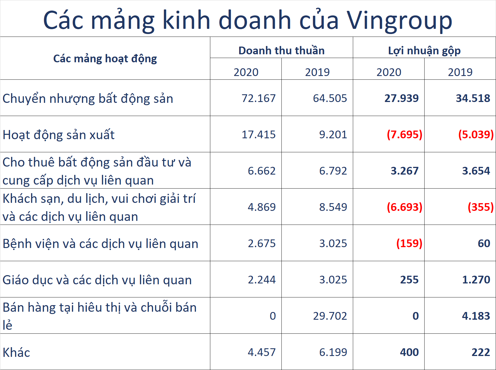 Trước thềm IPO tại Mỹ, VinFast ở đâu trong cơ cấu doanh thu gần 5 tỷ USD của Vingroup - Ảnh 1. Trước thềm IPO tại Mỹ, VinFast ở đâu trong cơ cấu doanh thu gần 5 tỷ USD của Vingroup - Ảnh 1.