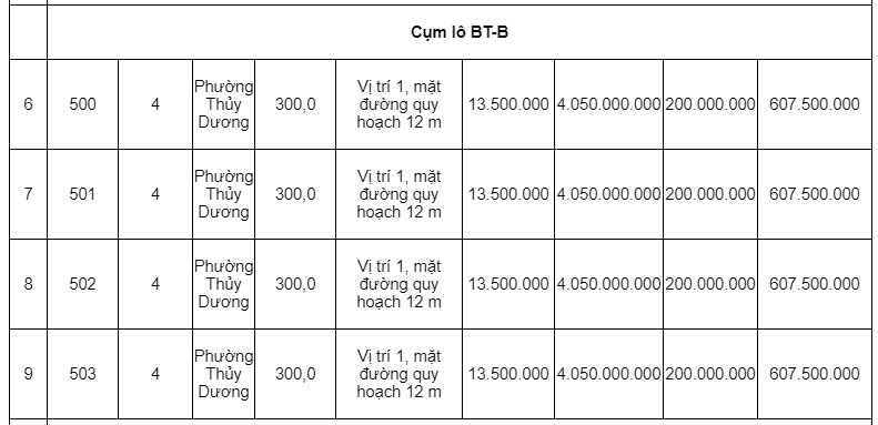 Đấu giá hơn 6.000 m2 các khu tái định cư tại tỉnh Thừa Thiên Huế - Ảnh 2. Đấu giá hơn 6.000 m2 các khu tái định cư tại tỉnh Thừa Thiên Huế - Ảnh 2.