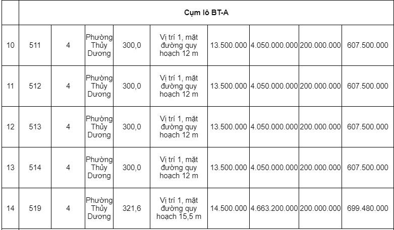 Đấu giá hơn 6.000 m2 các khu tái định cư tại tỉnh Thừa Thiên Huế - Ảnh 3. Đấu giá hơn 6.000 m2 các khu tái định cư tại tỉnh Thừa Thiên Huế - Ảnh 3.