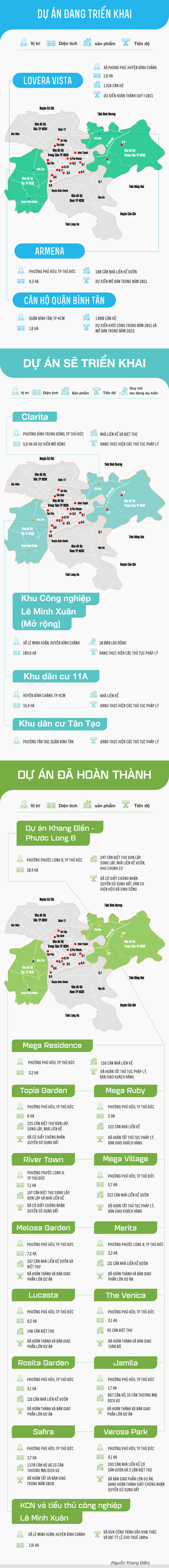 Tiến độ các dự án đang triển khai của Khang Điền - Ảnh 1. Tiến độ các dự án đang triển khai của Khang Điền - Ảnh 1.