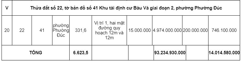 Đấu giá hơn 6.000 m2 các khu tái định cư tại tỉnh Thừa Thiên Huế - Ảnh 5. Đấu giá hơn 6.000 m2 các khu tái định cư tại tỉnh Thừa Thiên Huế - Ảnh 5.