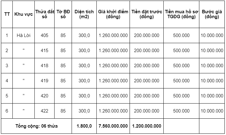 Quảng Bình sắp đấu giá hơn 1.800 m2 đất tại huyện Bố Trạch, giá khởi điểm từ 1,2 tỷ đồng - Ảnh 1. Quảng Bình sắp đấu giá hơn 1.800 m2 đất tại huyện Bố Trạch, giá khởi điểm từ 1,2 tỷ đồng - Ảnh 1.