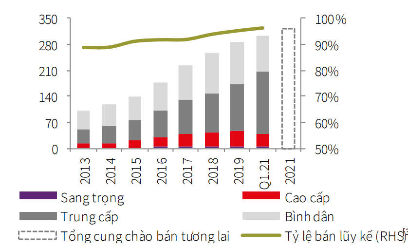 Vinhomes chiếm lĩnh nguồn cung căn hộ Hà Nội quý đầu năm - Ảnh 1.