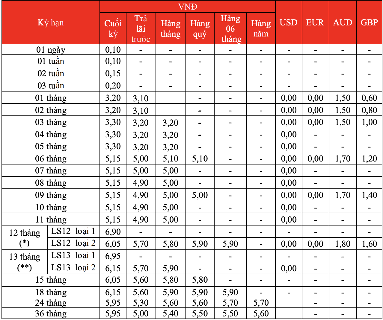 Cập nhật lãi suất ngân hàng HDBank mới nhất tháng 4/2021 - Ảnh 2. Cập nhật lãi suất ngân hàng HDBank mới nhất tháng 4/2021 - Ảnh 2.
