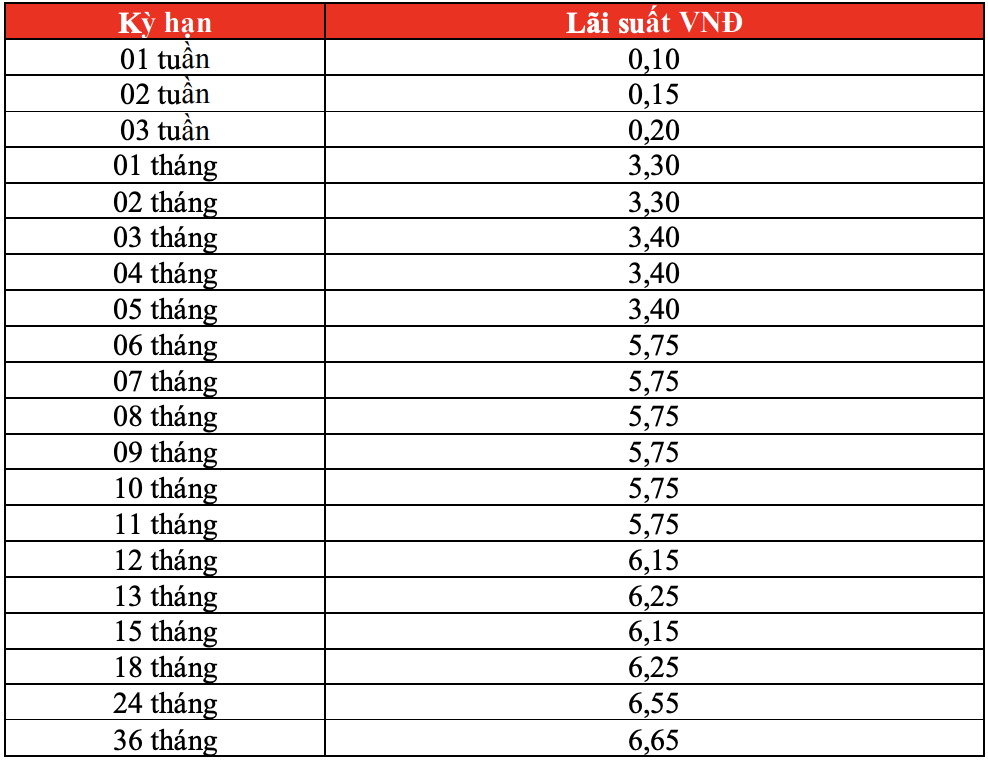 Cập nhật lãi suất ngân hàng HDBank mới nhất tháng 4/2021 - Ảnh 3. Cập nhật lãi suất ngân hàng HDBank mới nhất tháng 4/2021 - Ảnh 3.