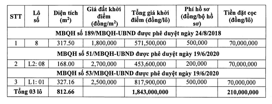 Thanh Hóa sắp đấu giá 3 lô đất tại Hoằng Hóa, khởi điểm 1,8 - 2,7 triệu đồng/m2 - Ảnh 1. Thanh Hóa sắp đấu giá 3 lô đất tại Hoằng Hóa, khởi điểm 1,8 - 2,7 triệu đồng/m2 - Ảnh 1.