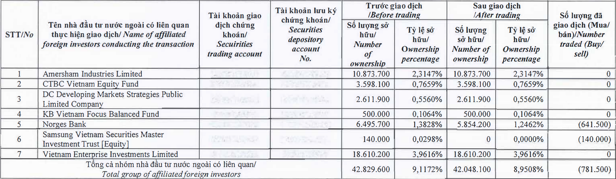 Dragon Capital - Ảnh 1. Dragon Capital - Ảnh 1.