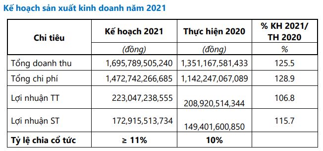 Becamex TDC dự kiến thu về hơn 3.200 tỷ đồng từ bốn dự án tại Bình Dương - Ảnh 1.