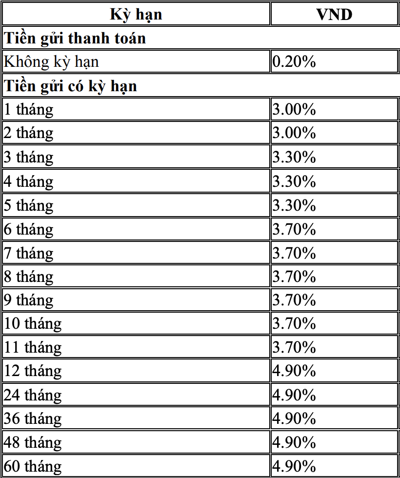 Lãi suất ngân hàng BIDV mới nhất tháng 4/2021 - Ảnh 3. Lãi suất ngân hàng BIDV mới nhất tháng 4/2021 - Ảnh 3.