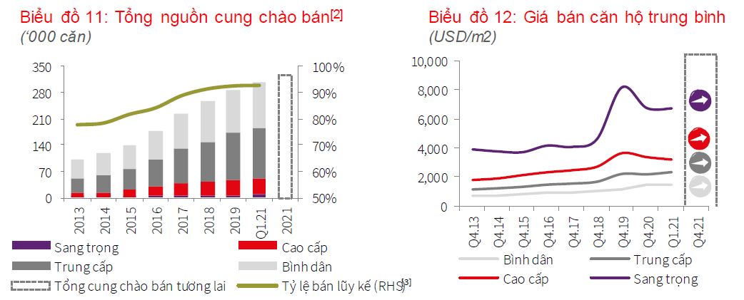 Căn hộ hạng sang tại TP HCM sẽ đạt đỉnh giá mới - Ảnh 2.