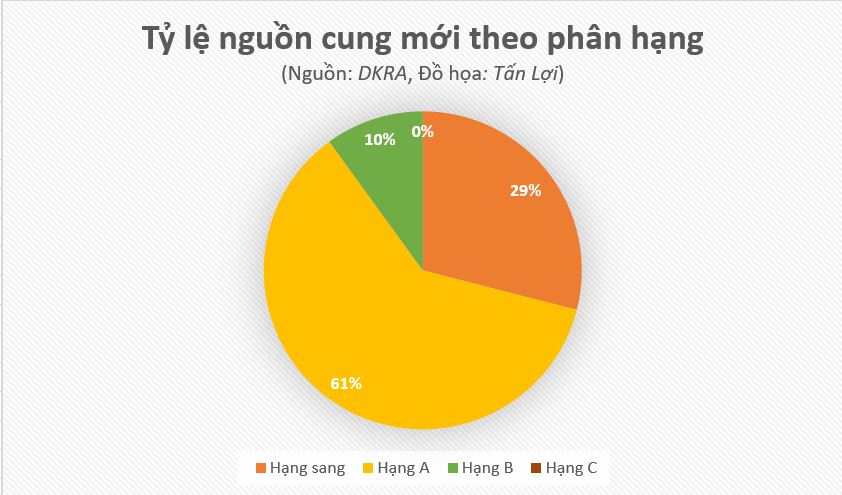 Căn hộ hạng sang tại TP HCM sẽ đạt đỉnh giá mới - Ảnh 1.