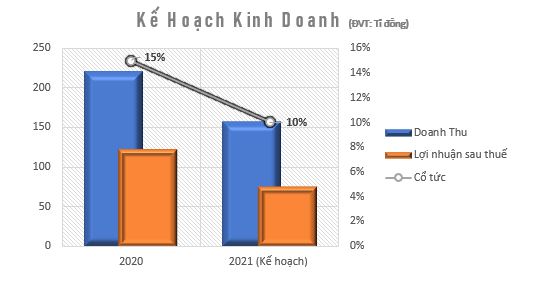 Phát triển KCN Tín Nghĩa (TIP) tăng vốn đều lệ nghìn tỷ đồng, kế hoạch kinh doanh giảm - Ảnh 2. Phát triển KCN Tín Nghĩa (TIP) tăng vốn đều lệ nghìn tỷ đồng, kế hoạch kinh doanh giảm - Ảnh 2.