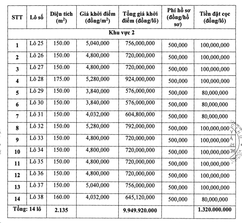 Thanh Hóa sắp đấu giá 14 lô đất tại Nghi Sơn, khởi điểm 3,84 - 5,28 triệu đồng/m2 - Ảnh 1.
