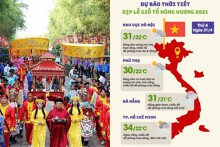 Dự báo thời tiết ngày Giỗ tổ Hùng Vương 2021