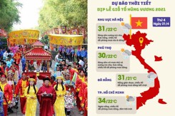 Dự báo thời tiết ngày Giỗ tổ Hùng Vương 2021
