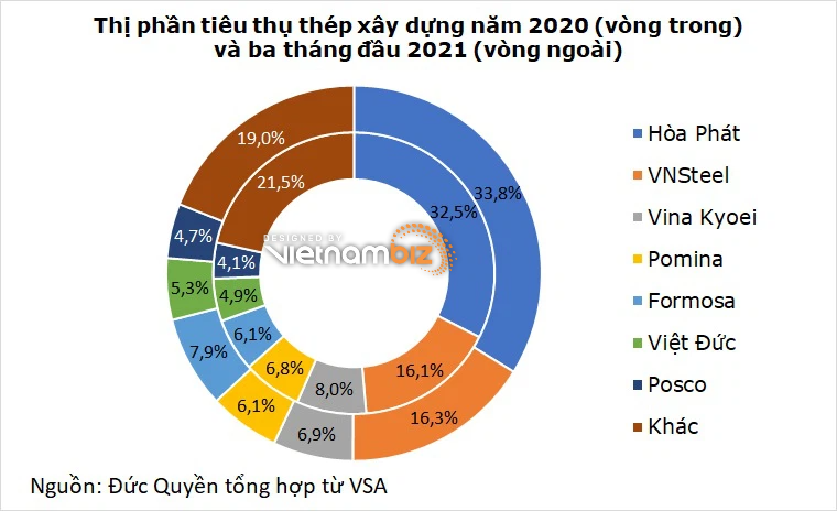 Cổ đông Hòa Phát quan tâm gì trong đại hội thường niên 2021? - Ảnh 2. Cổ đông Hòa Phát quan tâm gì trong đại hội thường niên 2021? - Ảnh 2.