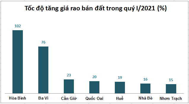 Giá đất khu vực nào tăng nhiều nhất thời gian qua? - Ảnh 2. Giá đất khu vực nào tăng nhiều nhất thời gian qua? - Ảnh 2.