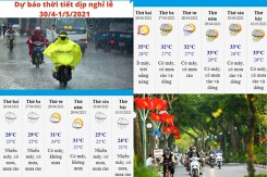 Dự báo thời tiết ngày 30/4 và 1/5 năm 2021