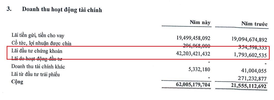 Nhà Đà Nẵng (NDN) bơm thêm gần 200 tỷ đồng mua cổ phiếu, tập trung gom nhiều bluechips - Ảnh 2. Nhà Đà Nẵng (NDN) bơm thêm gần 200 tỷ đồng mua cổ phiếu, tập trung gom nhiều bluechips - Ảnh 2.