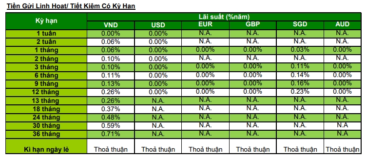 Biểu lãi suất ngân hàng Standard Chartered tháng 4/2021 - Ảnh 1. Biểu lãi suất ngân hàng Standard Chartered tháng 4/2021 - Ảnh 1.